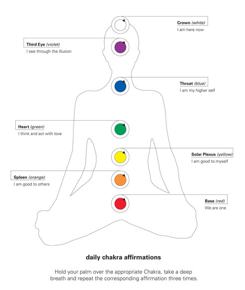 Daily chakra affirmations