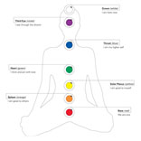 Chakra